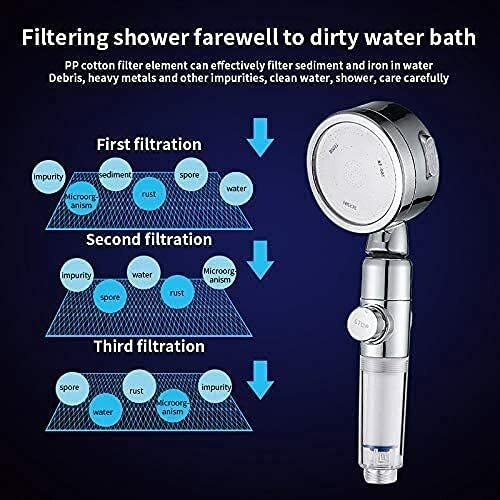 High pressure filtered shower head spray mode features