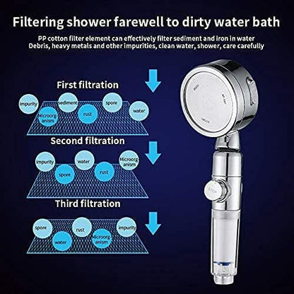 High pressure filtered shower head spray mode features